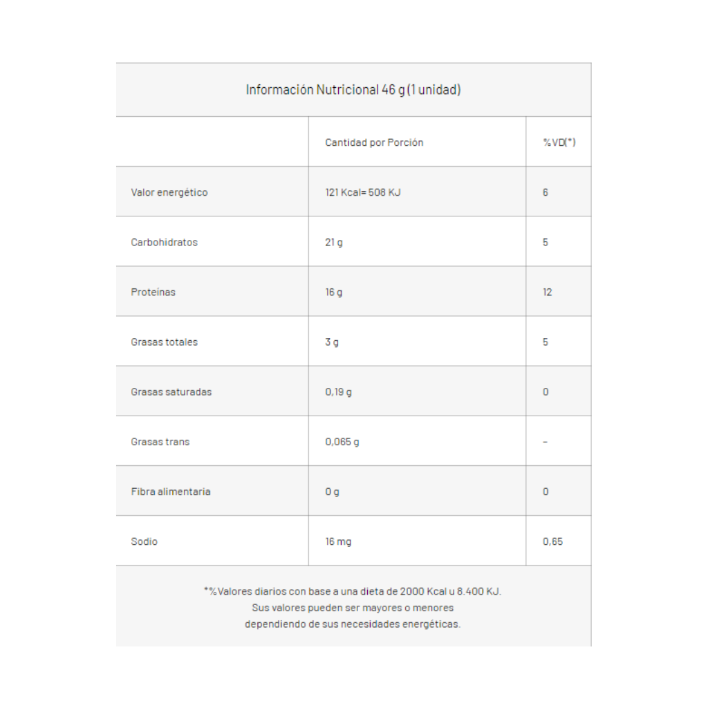 Tabla Nutricional